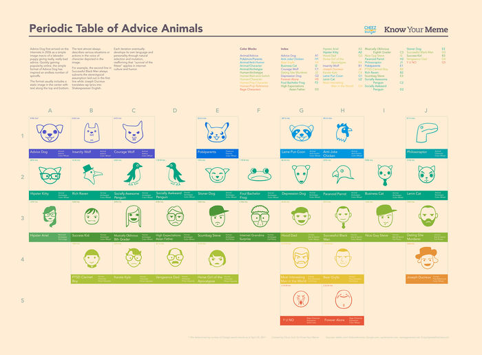 Advice-animals-stammbaum.jpg